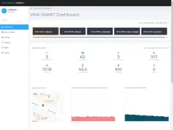 viva smart bench dashboard