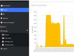 Air pollution sensor